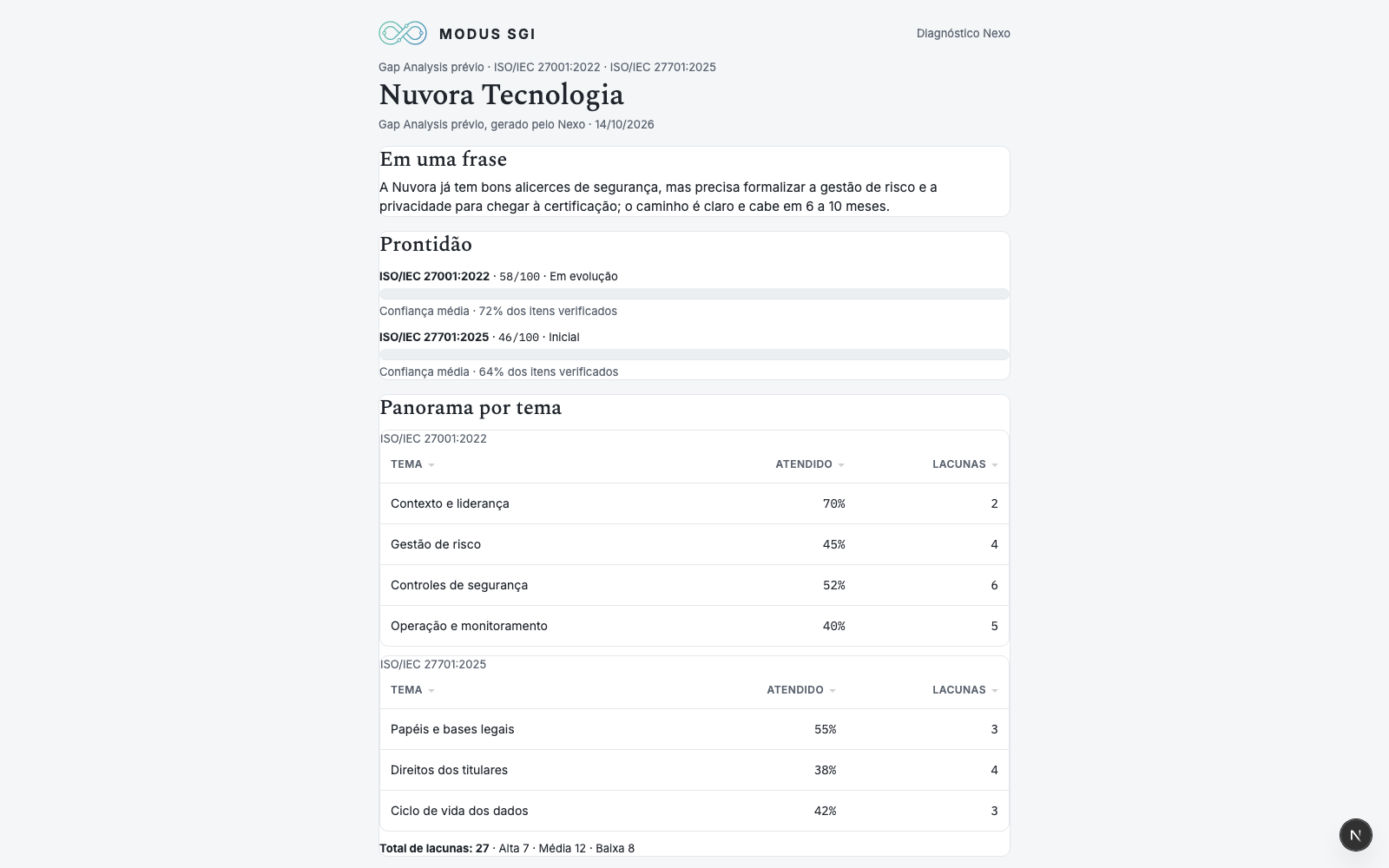 Resultado do Diagnóstico Nexo com prontidão por norma